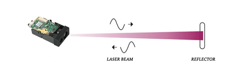 laser working principle