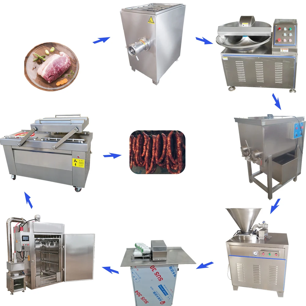 Hot Selling Equipment for the Production of Sausage Casings with Low Price