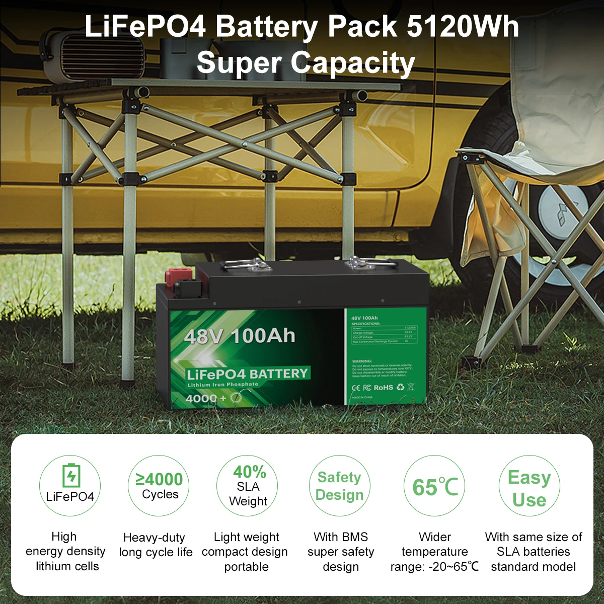 6000 Deep Cycles Max 6 Parallel Built-in 16S 100A BMS 5Kwh Lithium-Akku RV Golf Cart Battery 48V 100Ah LiFePO4 Battery