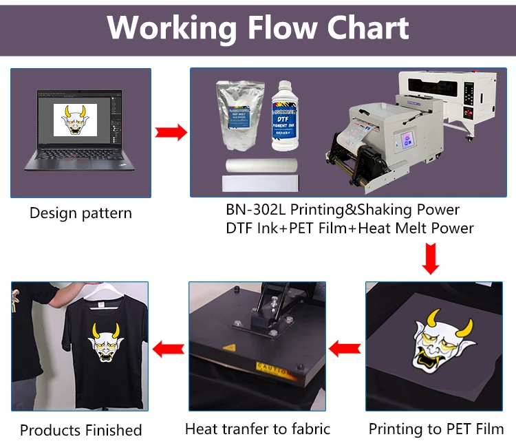 A3 Dtf printer for dtf printer with Cheap Wholesale Multifunctional T-Shirts, Bags, Shoes, More Operate