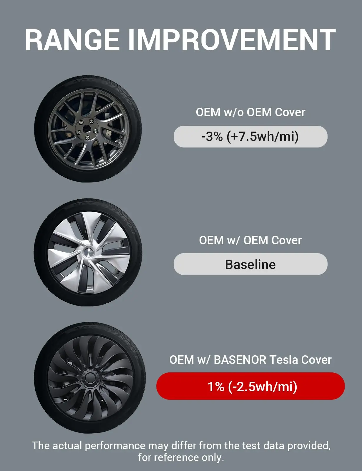 18 Inch Cyclone Style Hubcaps Hub Caps OEM Rim Protector Replacement Matte Black Wheel Cover for 2024 Tesla Model 3 Highland