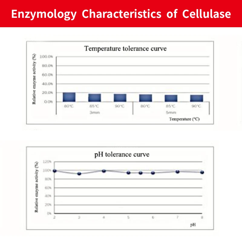 Animal grade feed enzyme factory feed additive cellulase enzyme powder cellulase