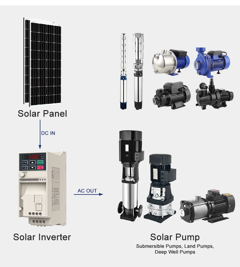 solar submersible well water pump 5 horsepower and solar pond pump set with solar powered pond pump