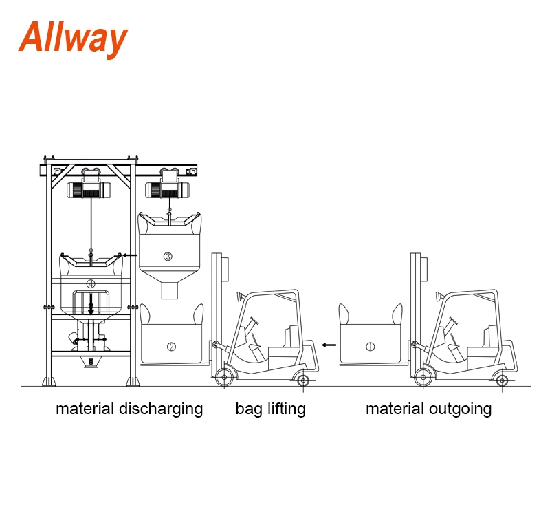 high quality bulk bag discharge station in food industry