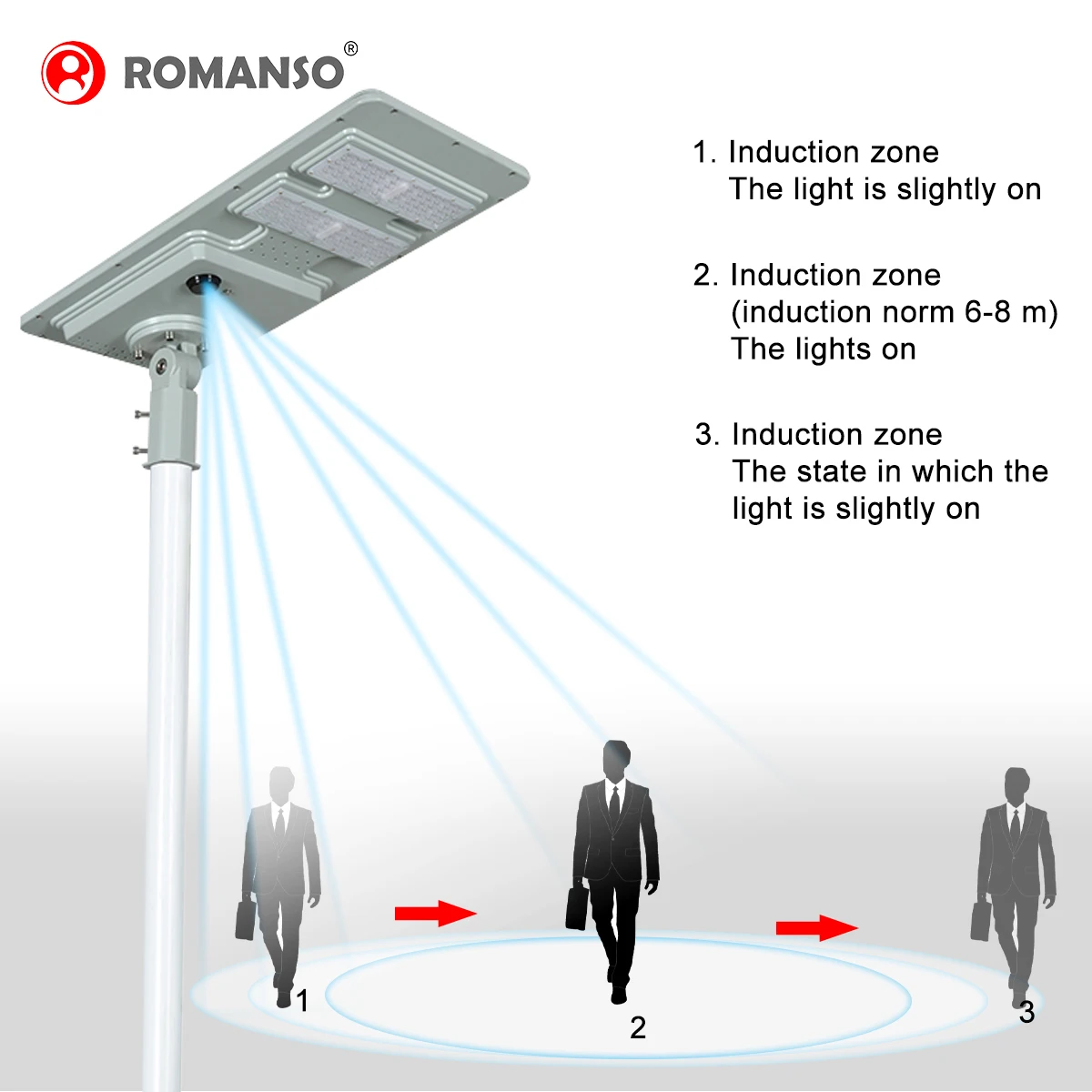 Rohs High Lumen 160lm/W 16000-24000maH/3.2V 3030LED Solar LED Street Light