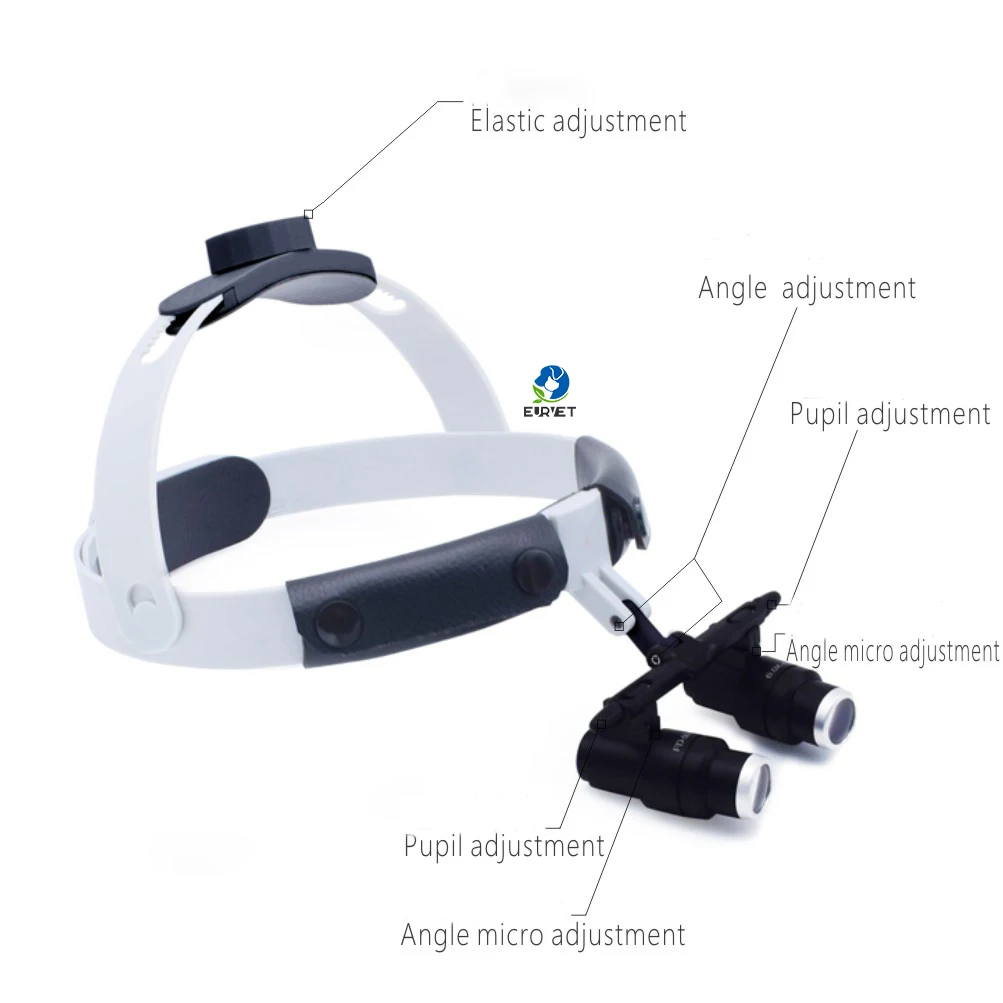 EUR VET Стоматологическая Светодиодная лупа сплюснутая медицинская хирургическая освещение для офтальмологической