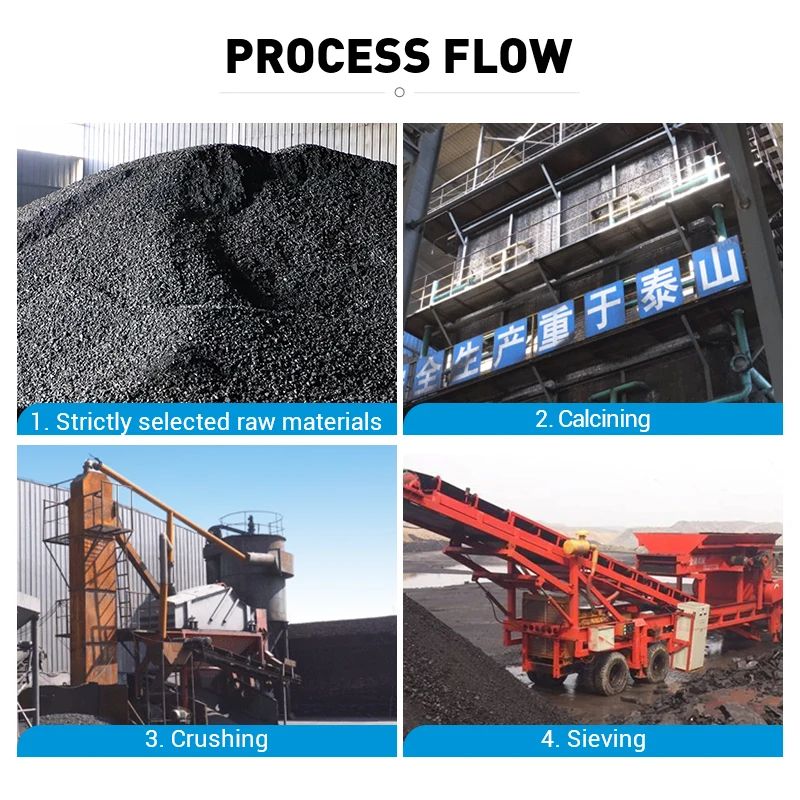 Фиксированный уголь 93 Летучие вещества 1 5 зерна размер 1-5 мм цена за тонну