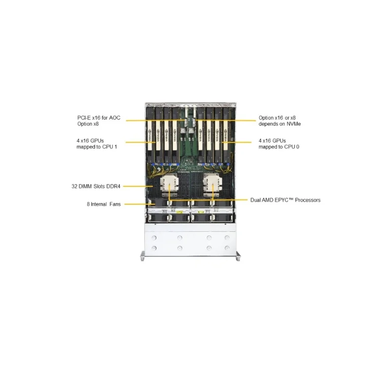 Molecular Dynamics Simulation Cloud Computing Server Storage Server Computer Set With System Unit SuperServer AS-4124GS-TNR