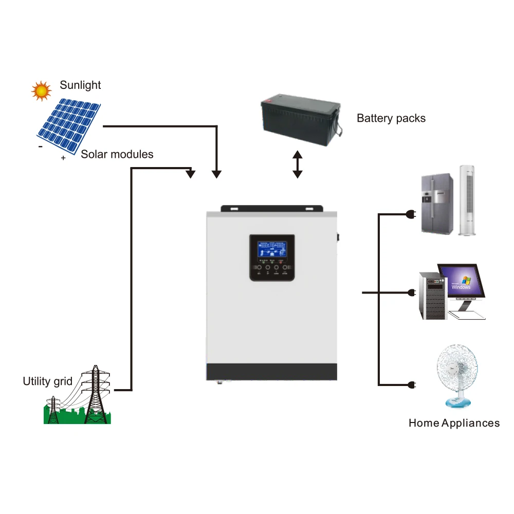 Solar Panel Regulator Max Input Power 1200W Solar Charge Controller solar inverter