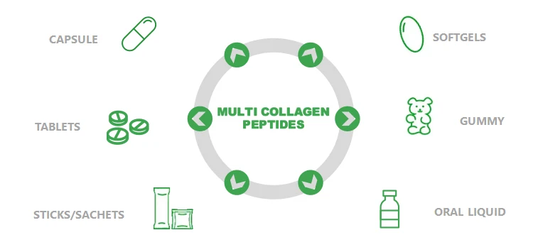 wholesale raw materials multi collagen peptides powder