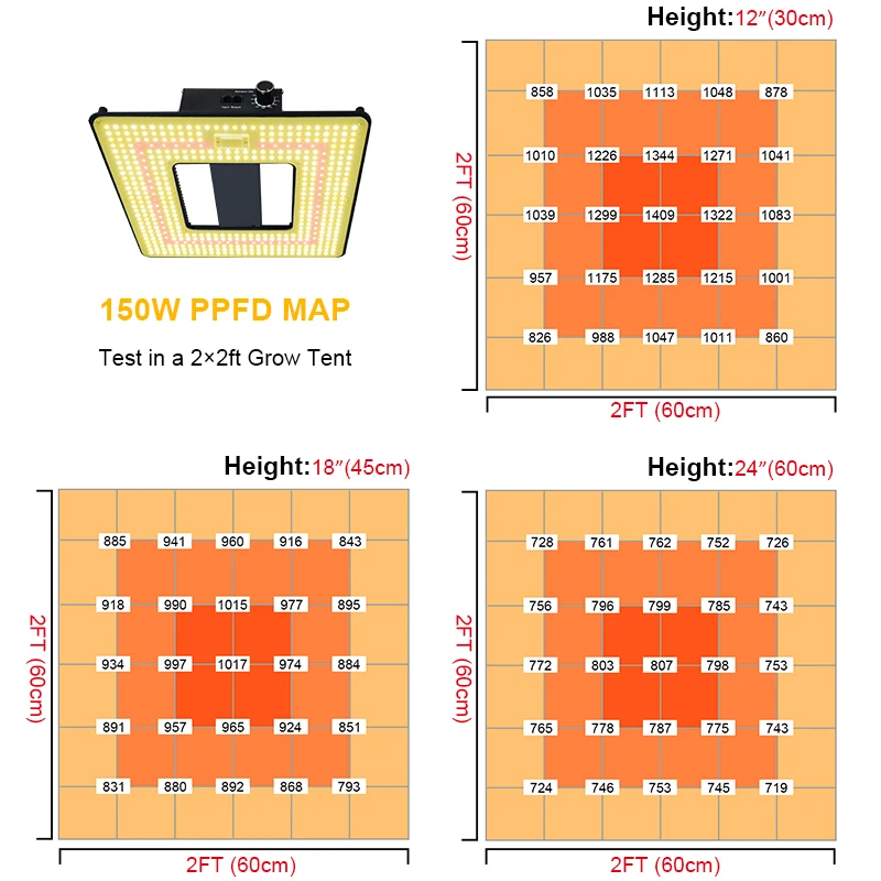 Aluminum Pcb Led Board Lm301b/561c 301b 3000k 3500k 4000k Board 150w Led Grow Light