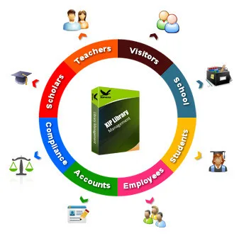 Library Management System Software