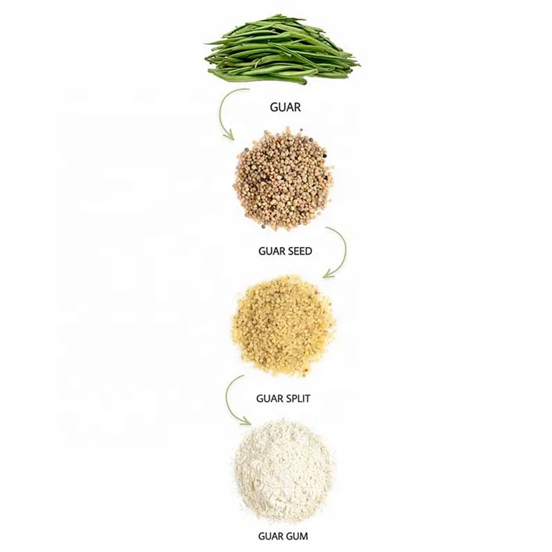 factory manufacturer xanthan gum cosmetic grade emulsifying wax cosmetic grade organic guar gum cationic guar gum powder