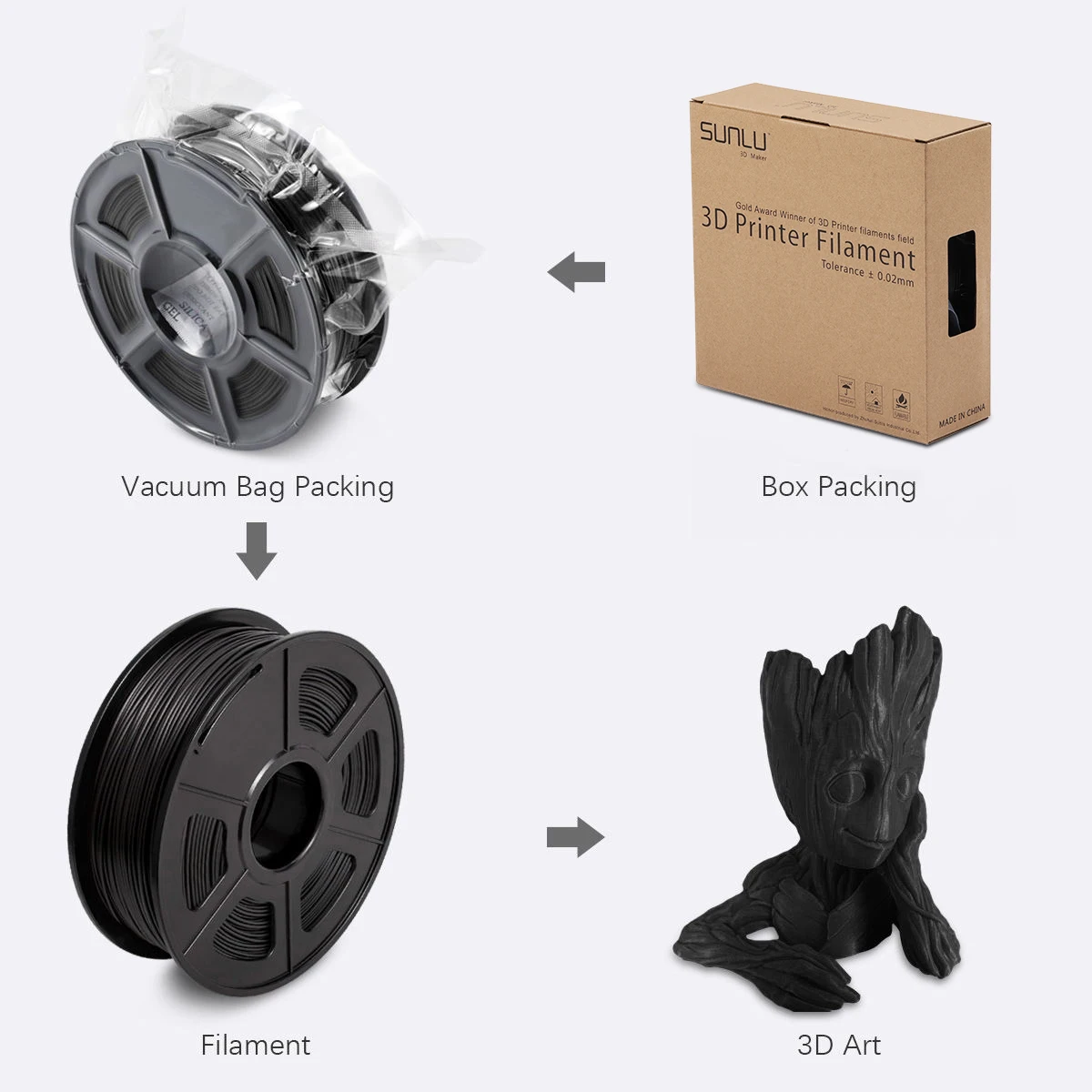 Sunlu Petg 3D резиновая нить 175 мм черная для