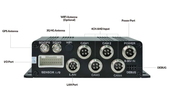 Intelligent 4G GPS WiFi MDVR with 4 Channel  AHD 720P 1080P Cameras for Asset Tracking System