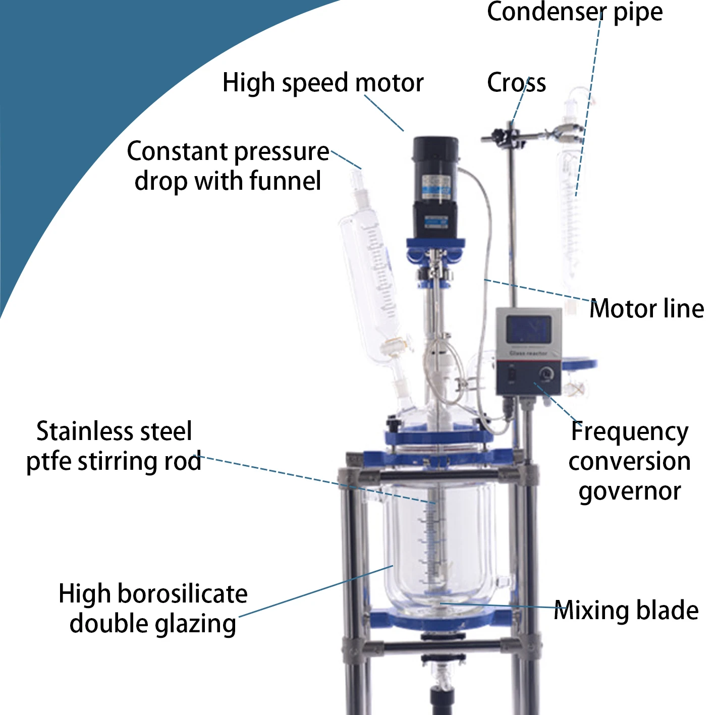 Ultrasonic biodiesel reactor/Vacuum mixing reactor/hydrogenation reactor