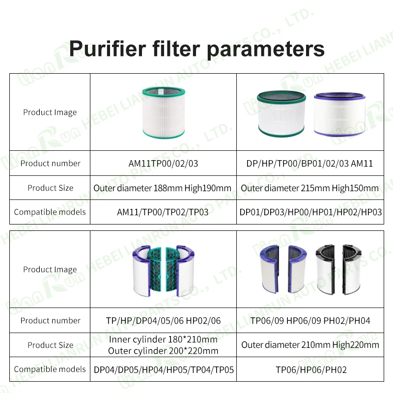 Replacement air purifier filter activated carbon hepa and uv filter TP04 06 01 HP01 09 fits for dyson air filter