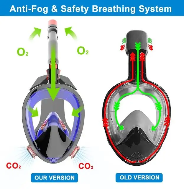 Anti-fog Scuba Diving Mask Full Face Snorkel Mask Diving Snorkeling Mask Swimming Training For Diving Scuba With Camera Mount
