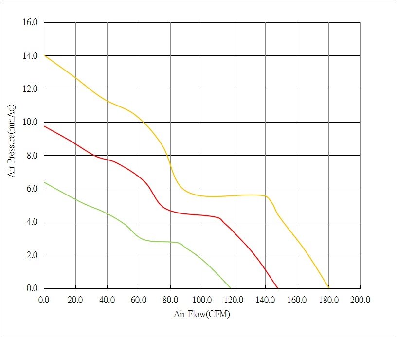 1238 120mm 120x120x38mm DC cooling electric plastic 12v 24v dc fan 12038