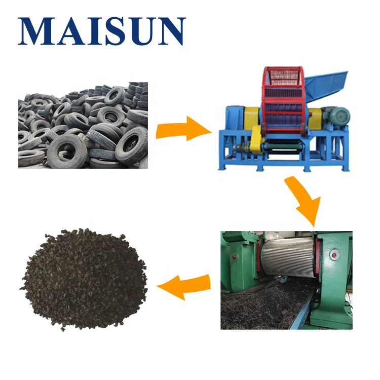 Tire recycling equipment prices for crumb rubber