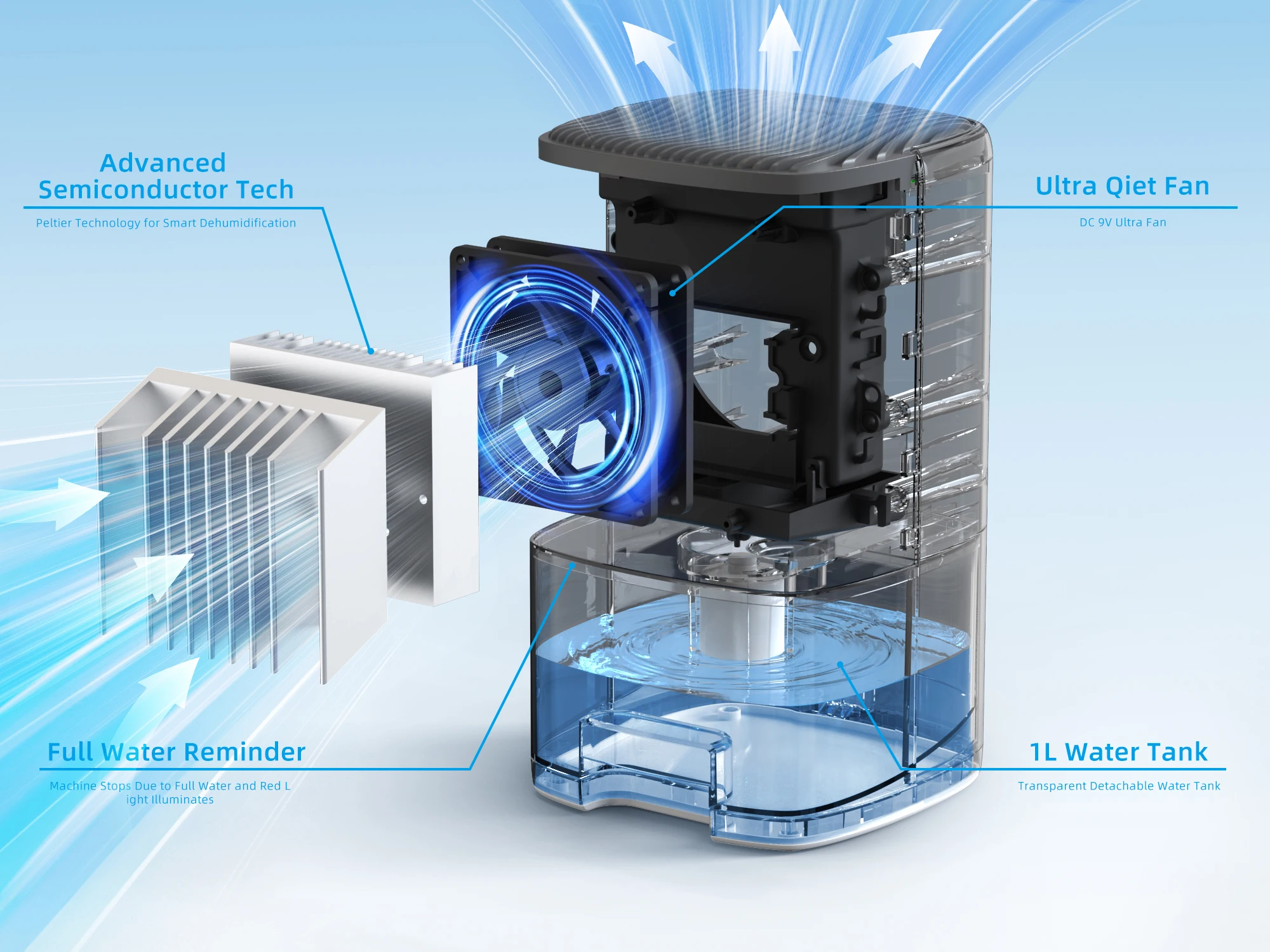 OEM Plug Electric Ultra Quiet Smart Portable Closet Air Dryer Small Mini Household Room Indoor Desktop Dehumidifier Home