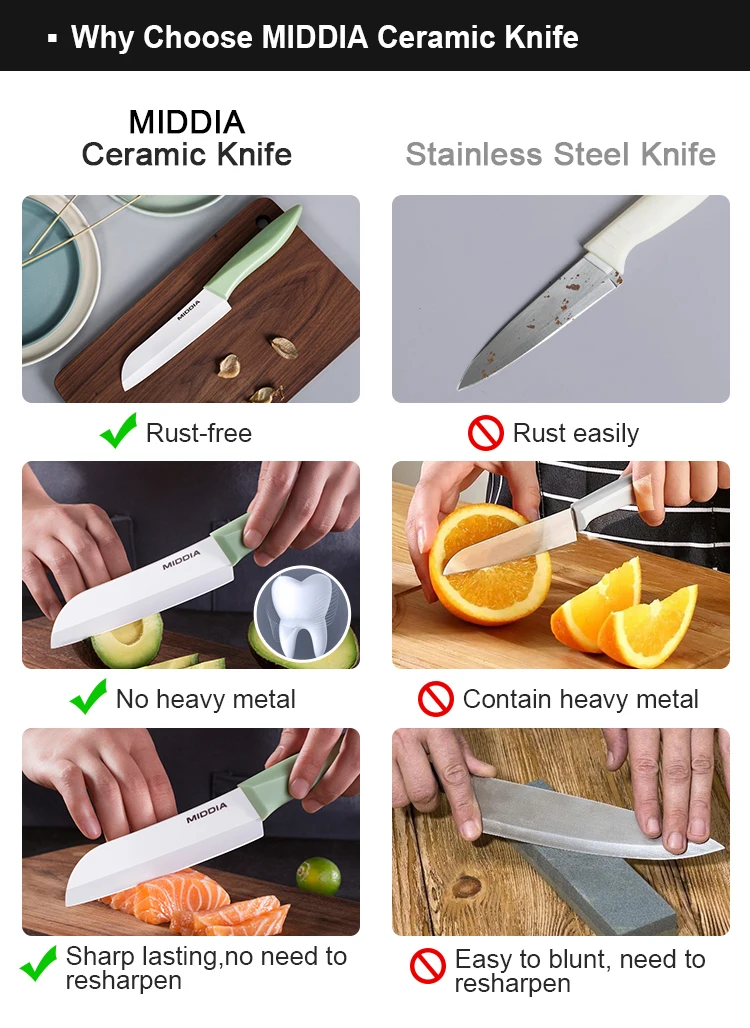 MIDDIA Ceramic Professional Knife Set 5-piece With Knife Holder Kitchen Beef Cutting Knives Set