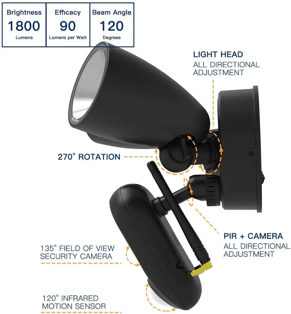 
Double head app control smart wifi floodlight cameras outdoor remote control wireless HD 1080 garden light camera 