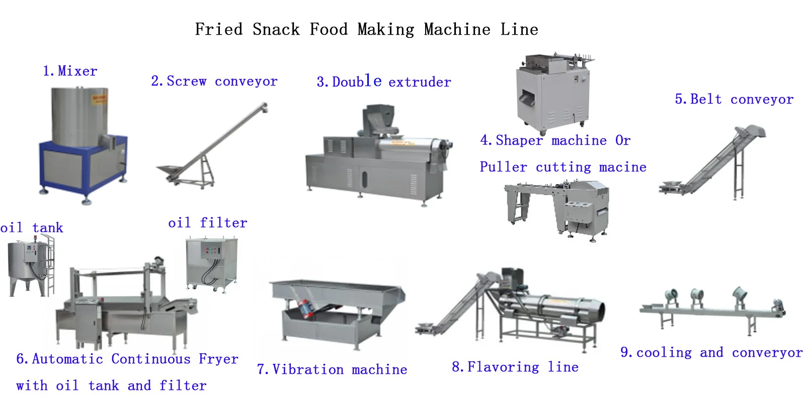 core filled puffed snacks food fried crispy  chips processing machine for food truck