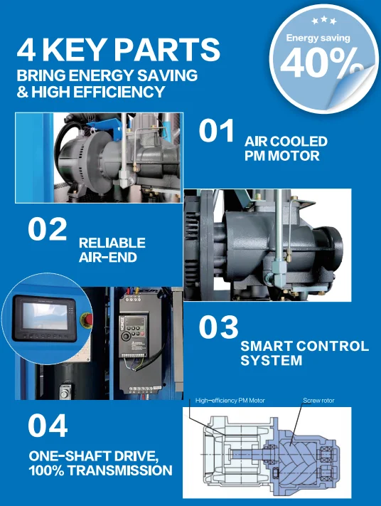 Olymtech DPM Series 10hp 7.5kw Air Compressor Screw Compressor 1.1 m3/min PM VSD Screw Air Compressor 10 hp