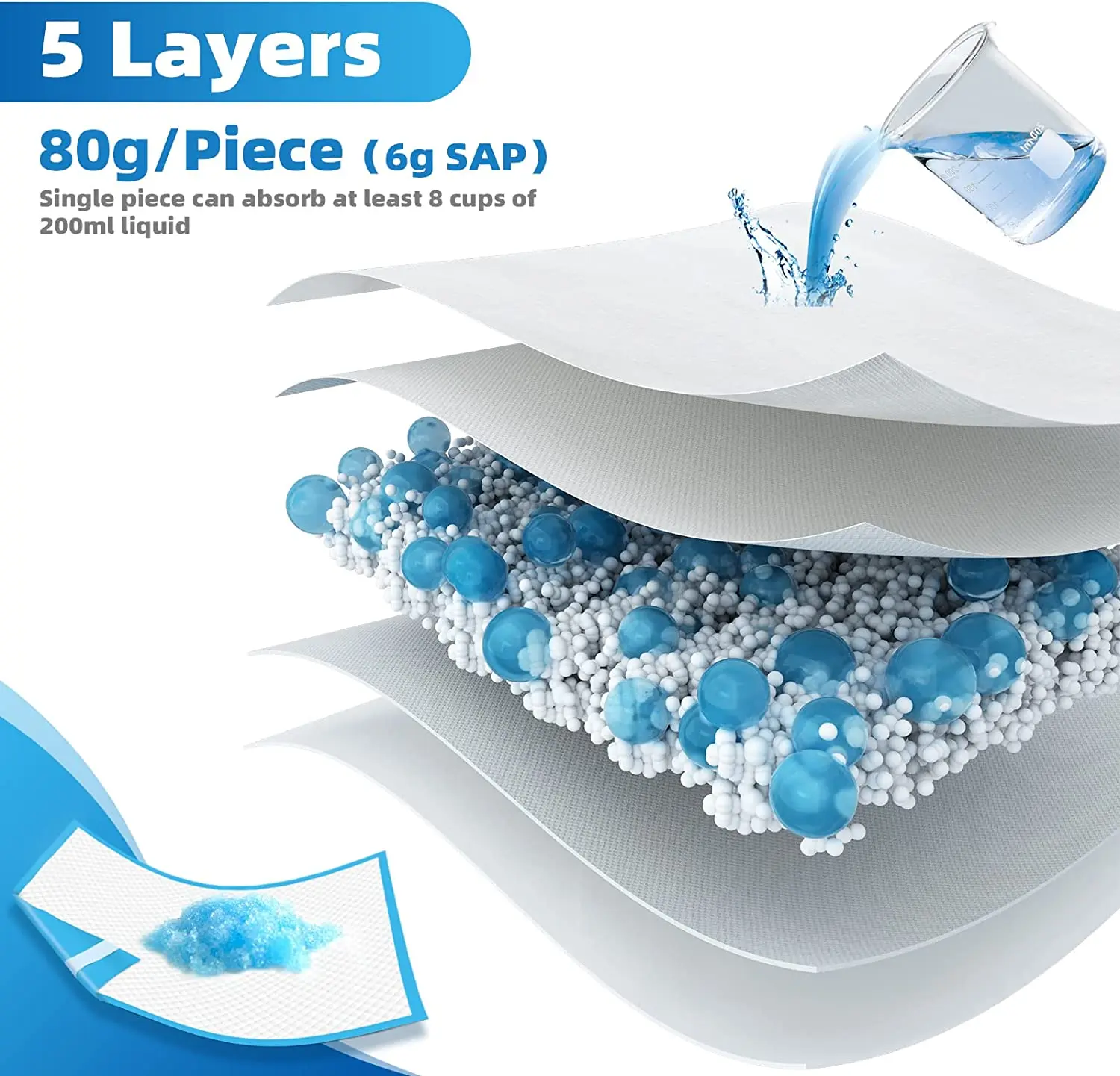 OEM Underpad 60 X 90 Dignity Sheet Incontinence Absorbent Bed Under Pad Adult Care Medical Disposable Underpad