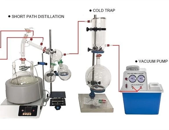 Customable 5L High Quality Turnkey Solution Shortpath Distillation For Cbd Oil