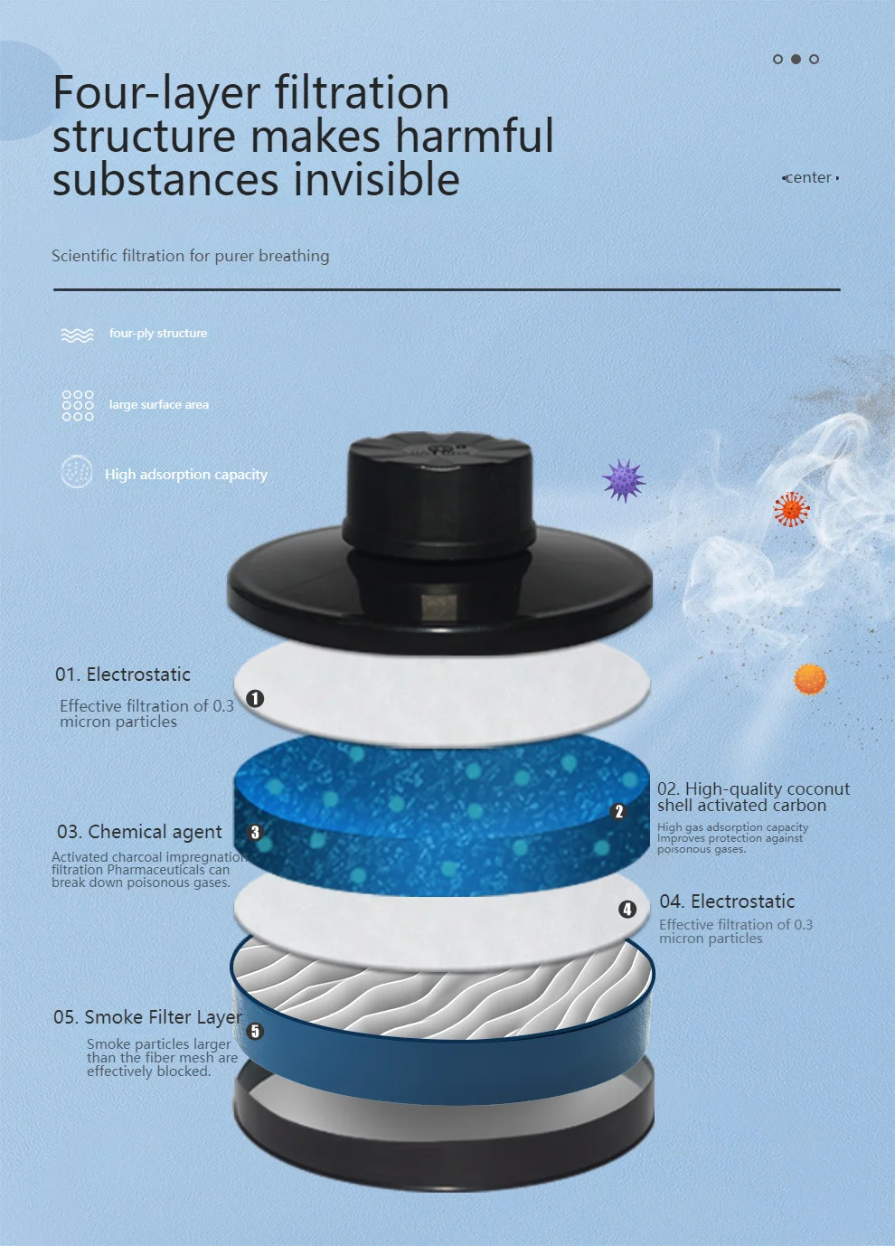 High quality full face mask for industrial and Chemical filtrate gas,smoke and dust