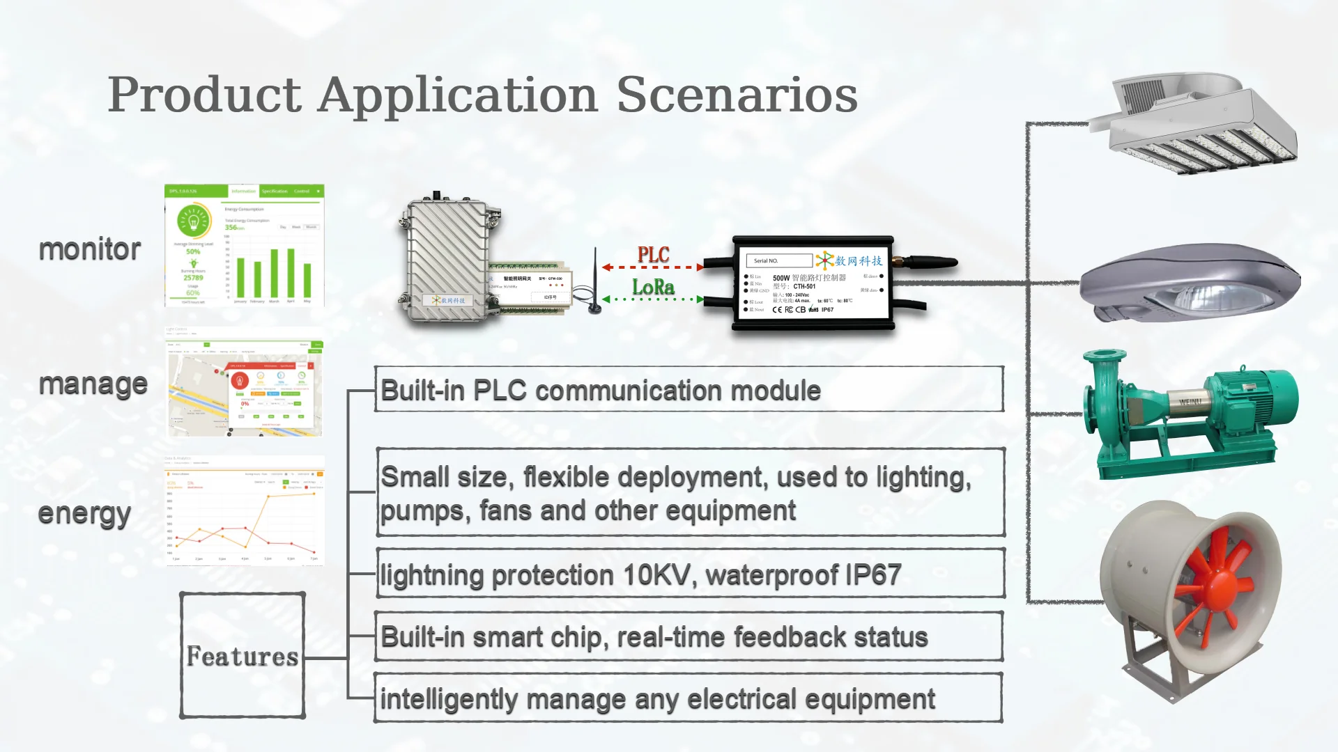 CTL501P LoRa Water proof Energy metering High quality Water proof Street Light Controller