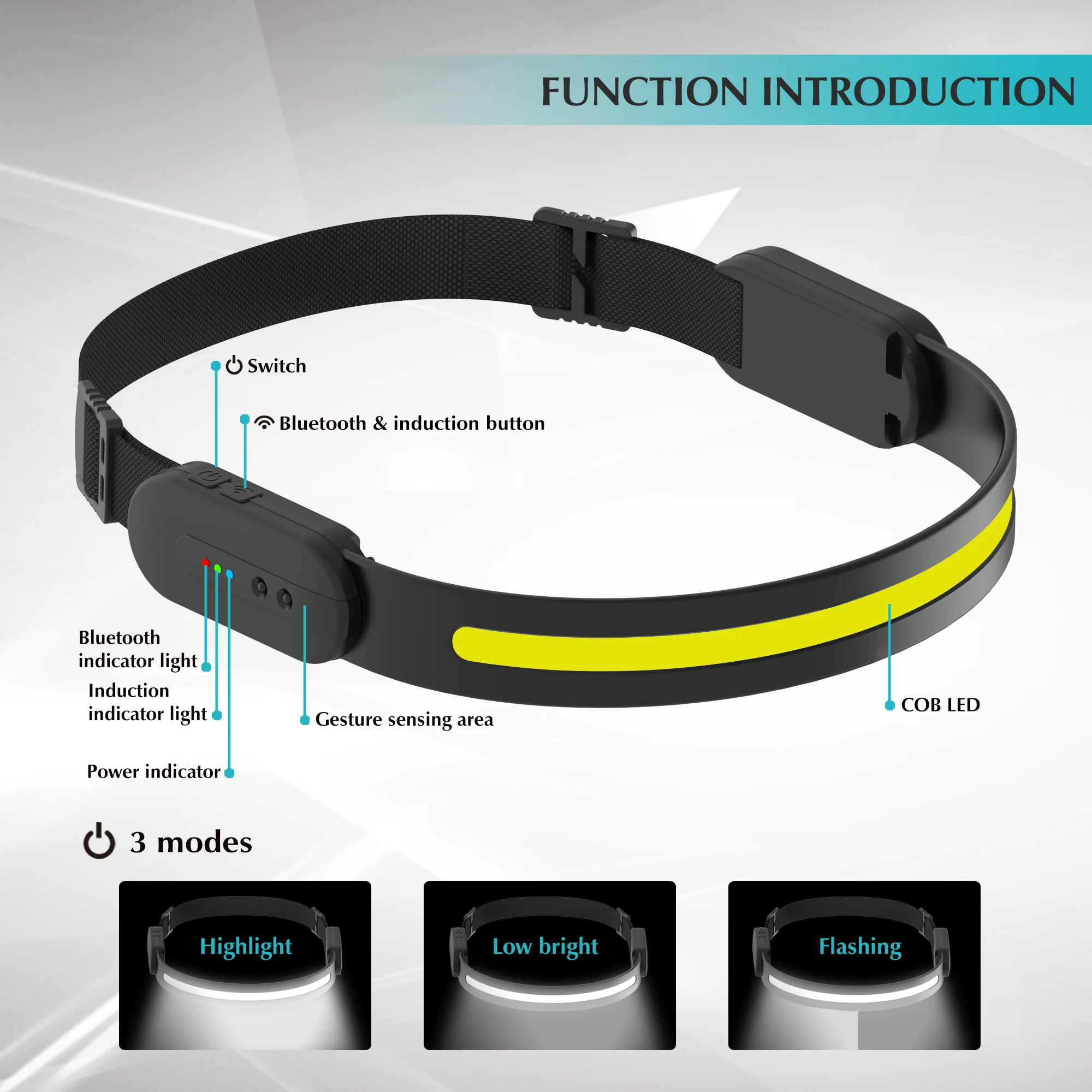 LED Headlamp COB Sensor Type-c Rechargeable Motion Sensor headlamps 230 Wide Beam with Phone Music Speaker