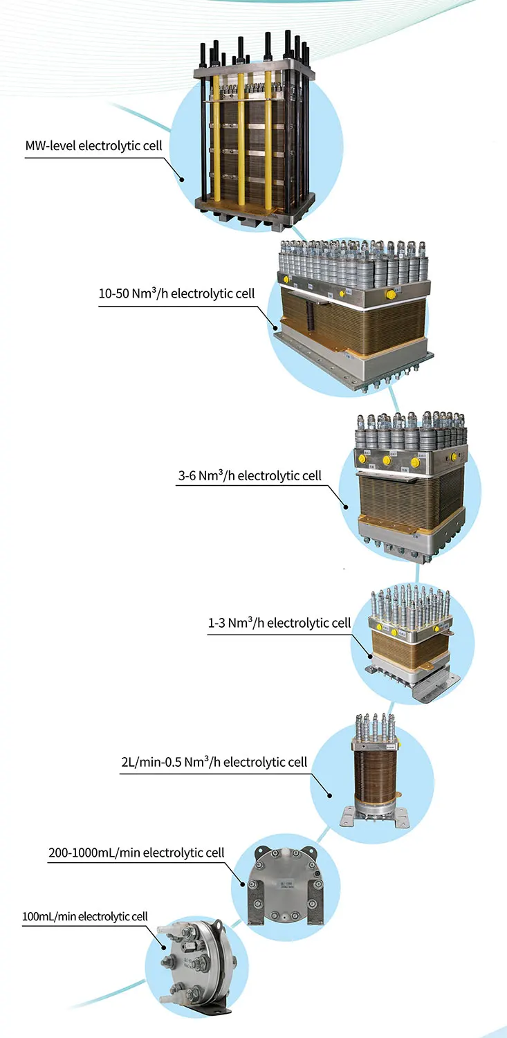 1500MLPM PEM hydrogen electrolyzer kit cell stack