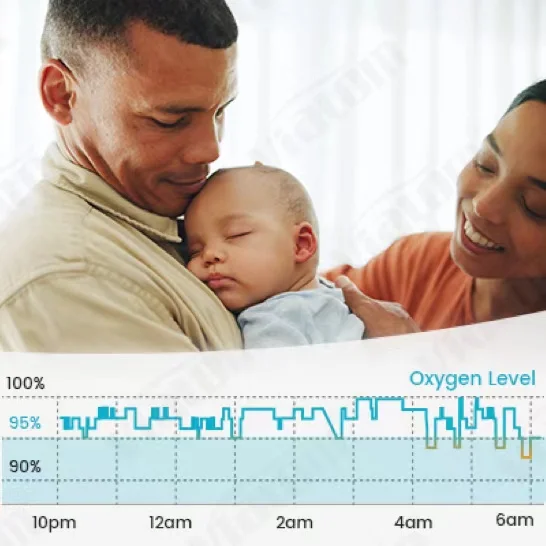 Bluetooth неонатальный Пульсоксиметр