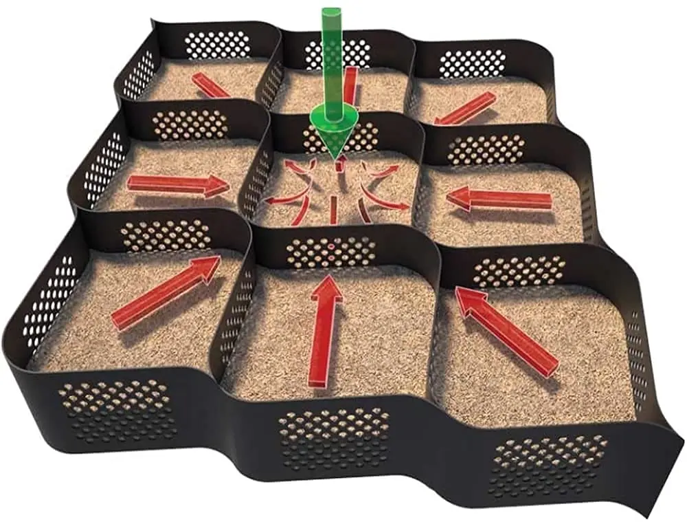 Полиэтиленовый пластик Geocell, контроль эрозии и дорожное строительство