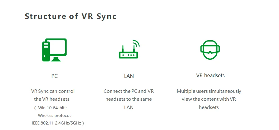 (Only VR Of Freecom Shop Are Supported ) A Computer Controls Up To 200 Sets VR Synchronization Software  Dongles SuperDog