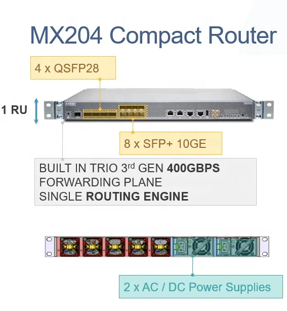 100% абсолютно новый можжевельника MX 204 универсальная платформа трассы шасси маршрутизатор MX204-IR по