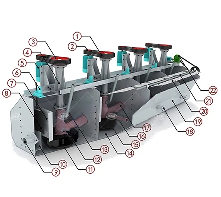 Mineral Separation Gold Copper Ore Flotation Machine Silver Mining Equipment Flotation Machine for Mineral Processing Plant