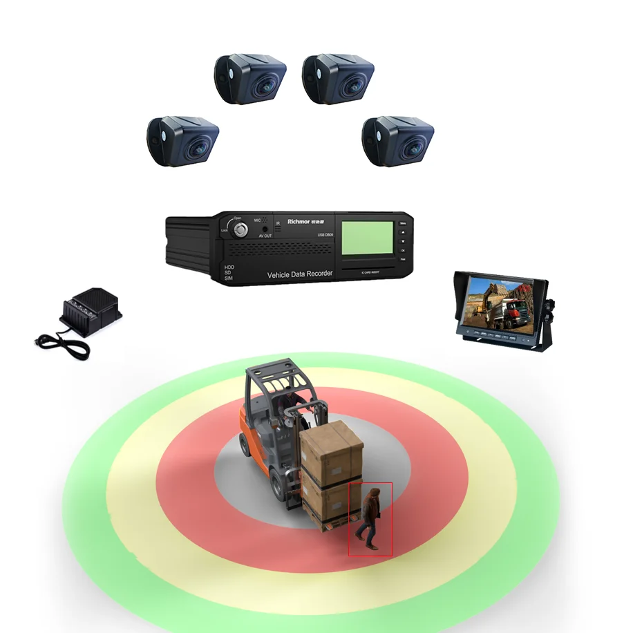 Телематическая система 360 наблюдения с панорамным видом 8CH MDVR обнаружением слепых зон