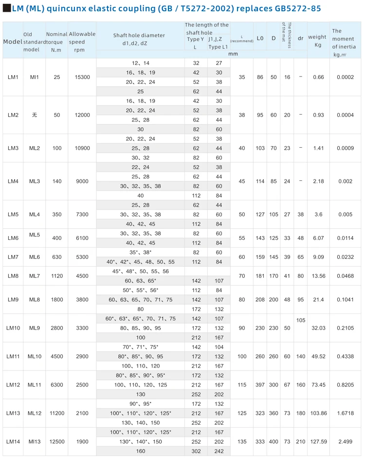 Plum Blossom coupling