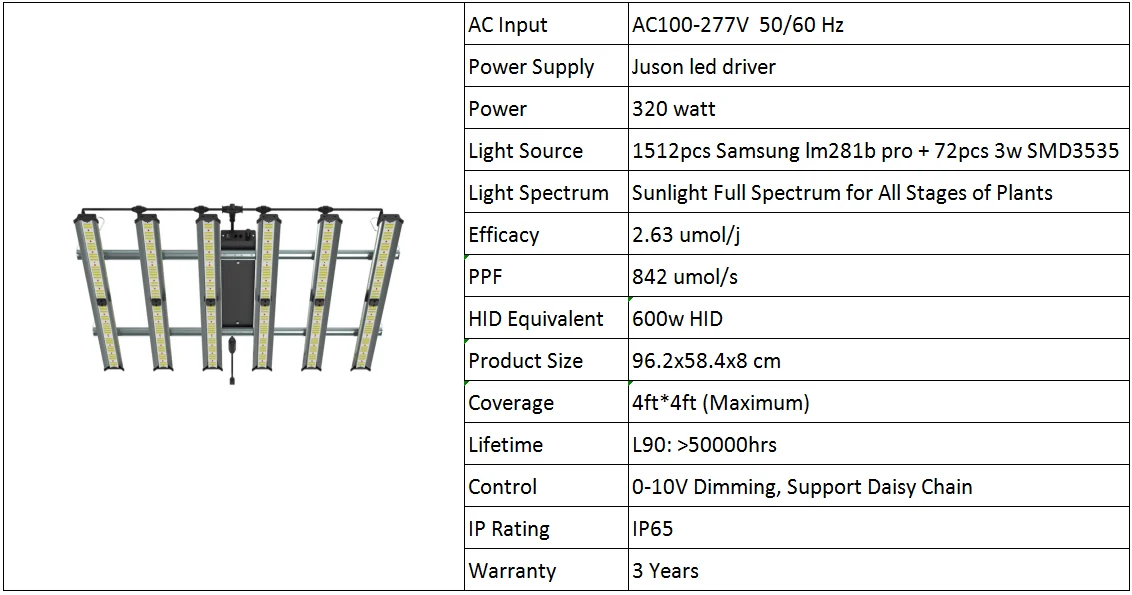 320W High Efficacy  Sosen  Driver  Programmable Medical Indoor Planting CTLite LED Grow Light