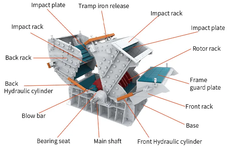 Dongmeng Impact Crusher Fine Powder Crusher Iron Ore China Crusher Price