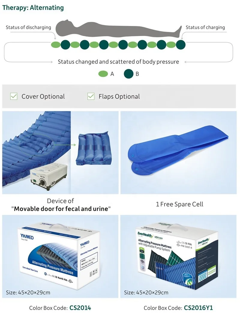 
Used in hospital bed mattress 