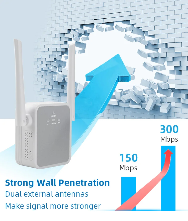 TUOSHI Home office Omnidirectional Antenna Ethernet Port Easy Setup Internet Range Extender 300Mbps WiFi Extender Signal Booster