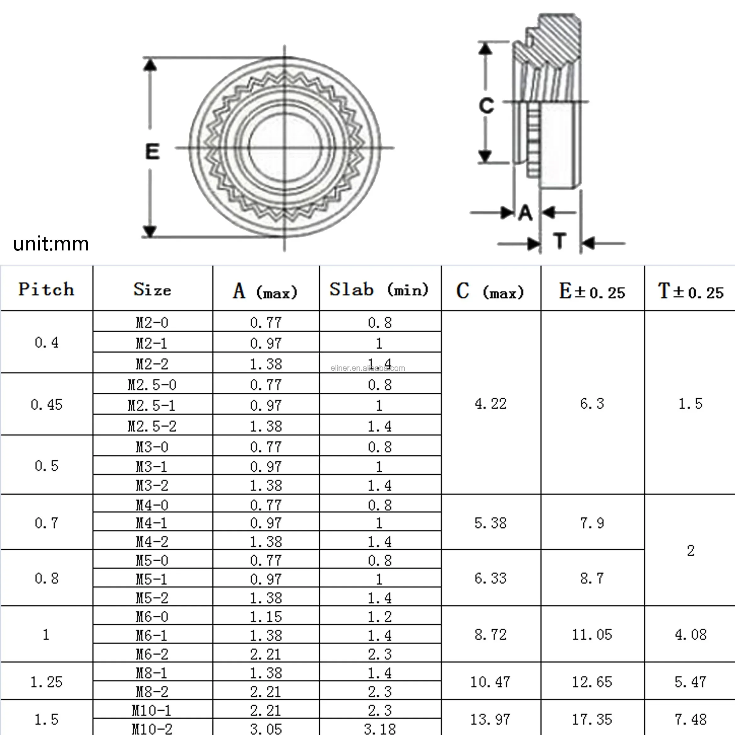 Zinc Plated Self-Locking Clamp Press-in Nut stainless steel Crimp Nut Rack Server Cabinet Recessed Rivet Pressure riveting nut