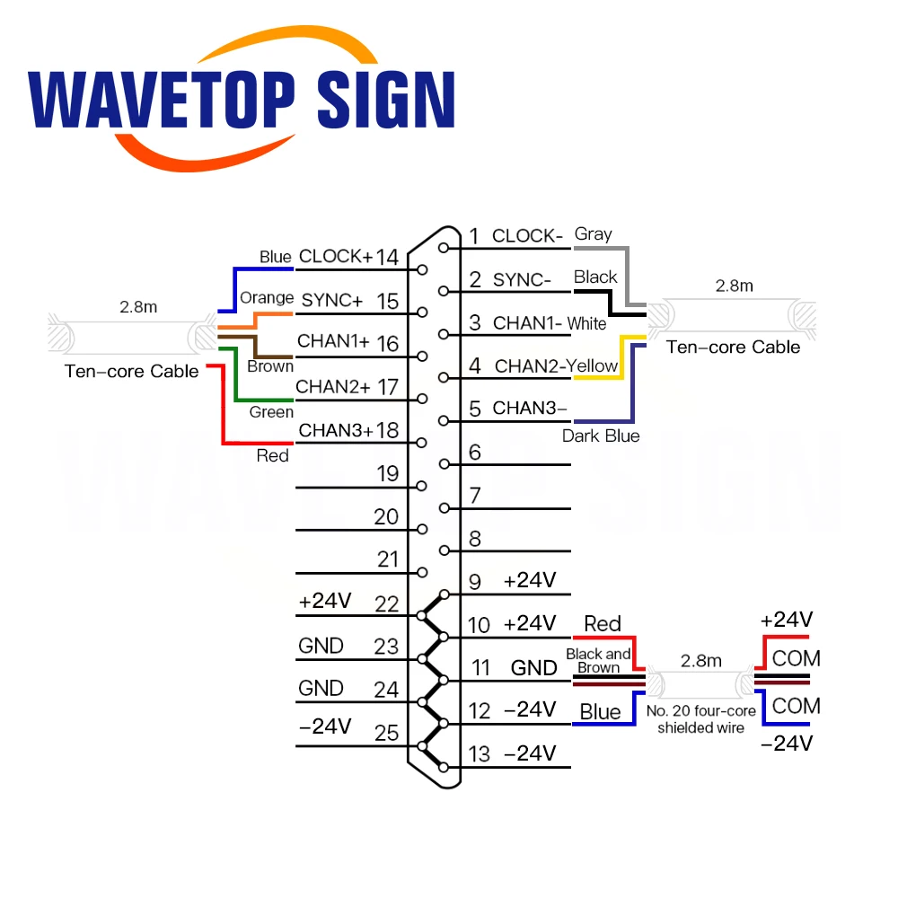 Волоконно-лазерная система динамической фокусировки WaveTopSign 1064 нм набор гальво-головок скорость маркировки 2000 мм/с