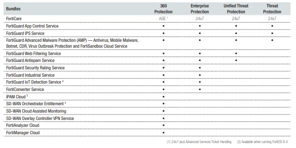 FORTINET  Firewall  FortiGate 400E New Original FG-400E