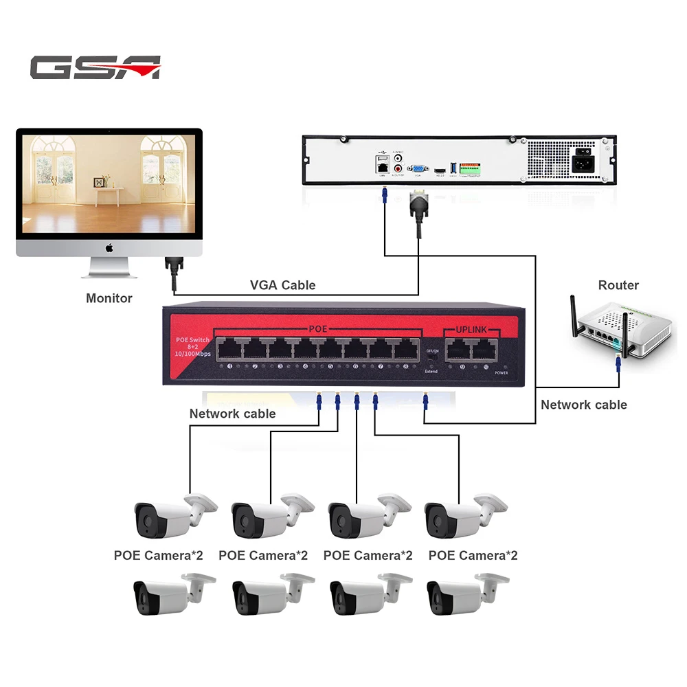 GSA Дешевые 8-канальный рое Switch 100 м Smart Ethernet переключатель выключатель питания для IP